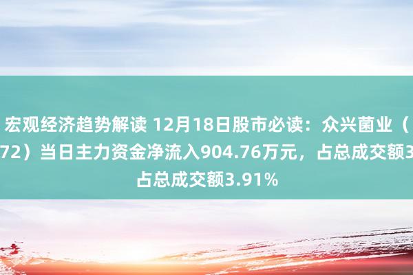 宏观经济趋势解读 12月18日股市必读：众兴菌业（002772）当日主力资金净流入904.76万元，占总成交额3.91%