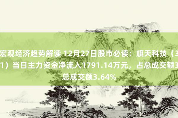 宏观经济趋势解读 12月27日股市必读：旗天科技（300061）当日主力资金净流入1791.14万元，占总成交额3.64%