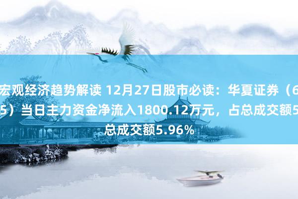 宏观经济趋势解读 12月27日股市必读：华夏证券（601375）当日主力资金净流入1800.12万元，占总成交额5.96%