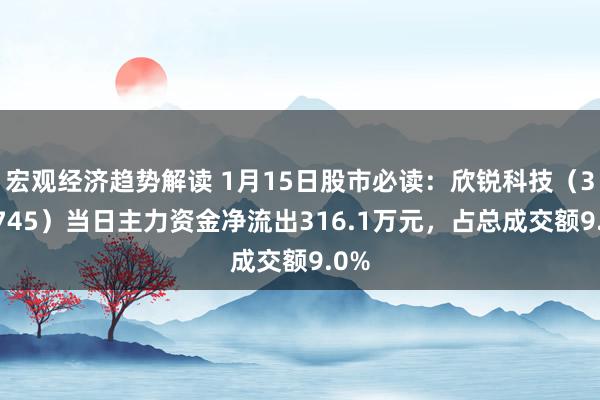 宏观经济趋势解读 1月15日股市必读：欣锐科技（300745）当日主力资金净流出316.1万元，占总成交额9.0%