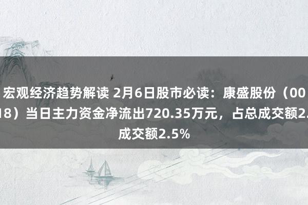 宏观经济趋势解读 2月6日股市必读：康盛股份（002418）当日主力资金净流出720.35万元，占总成交额2.5%